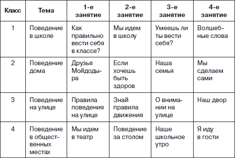 12 методов в картинках: секвенирование нуклеиновых кислот