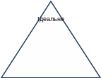 Равнобедренный треугольник 6