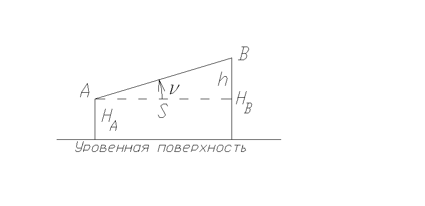 Прямая ва с величиной уклона 1 6 к горизонтальной прямой представлена на рисунке