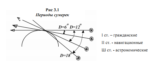 Рис горизонт