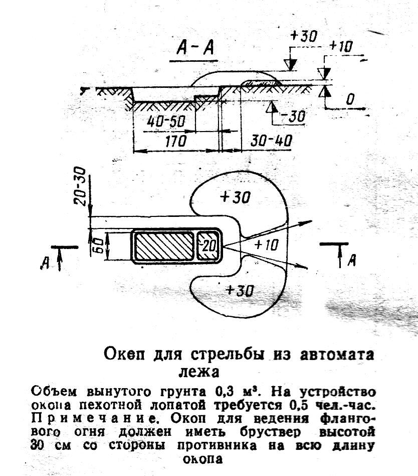 Основні розміри одиночних окопів: