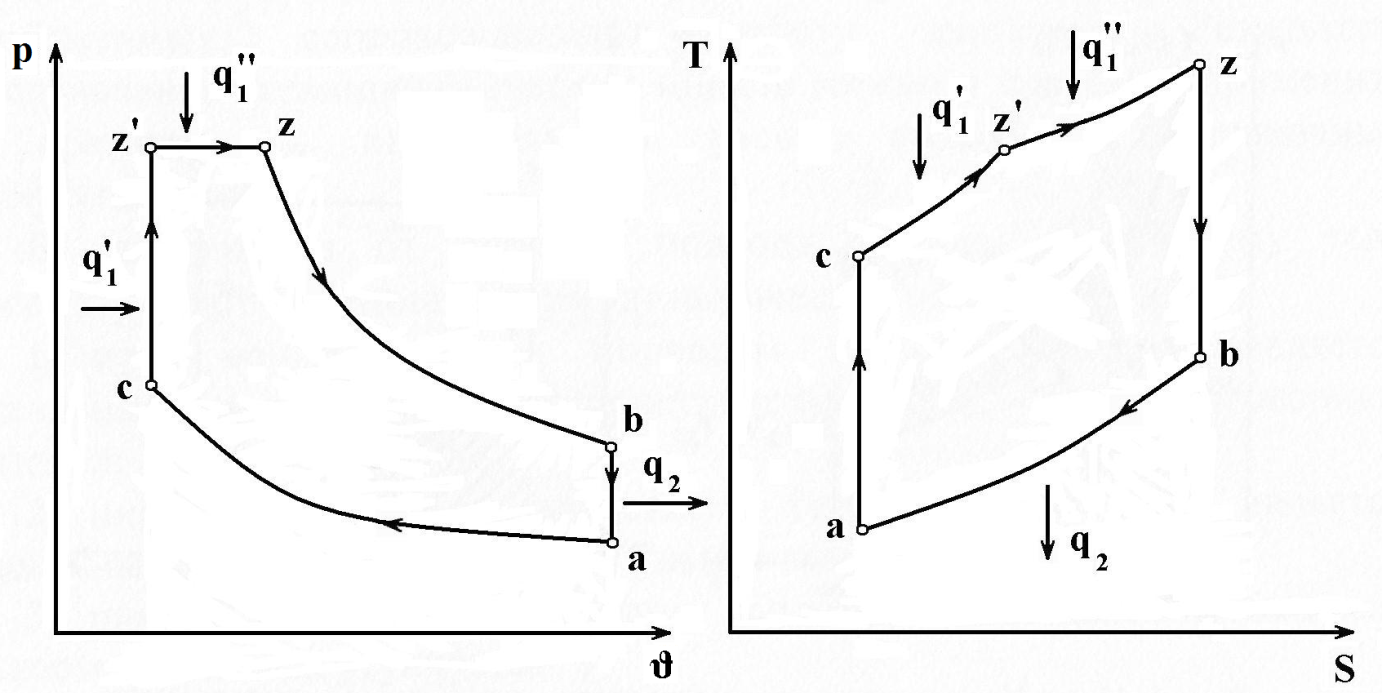 Цикл отто в координатных осях p v показан на диаграмме