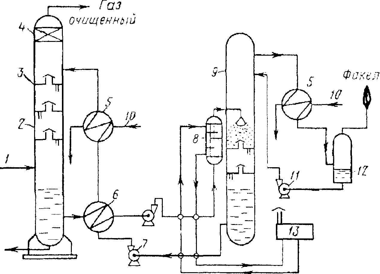 Очистки технологических газов. Схема установки очистки газа от сероводорода. Аминовая очистка газа от сероводорода. Схема однопоточной очистки газа растворами этаноламинов. Технологическая схема установки Аминовой очистки газа.
