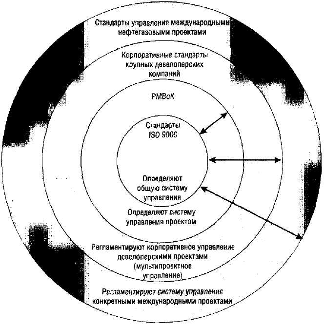 Стандарт управления системой