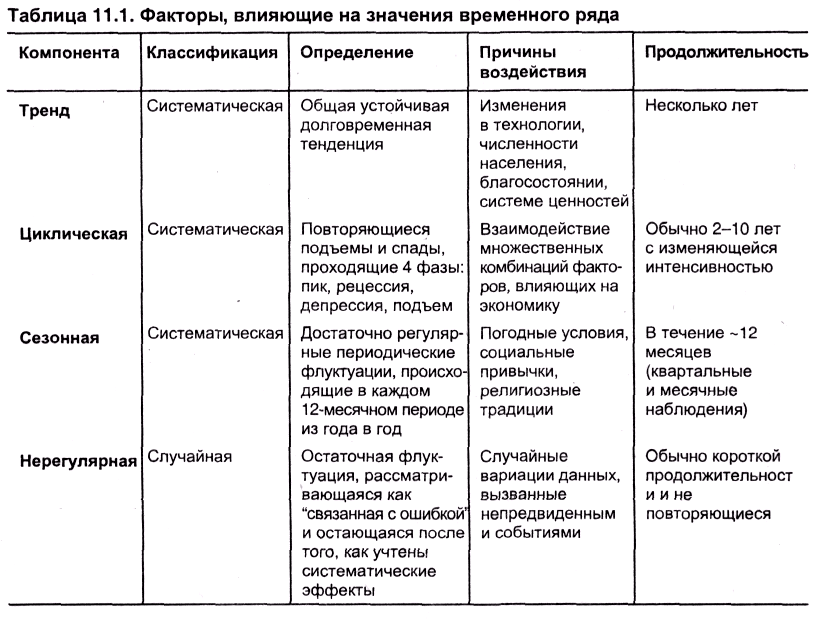Анализа временных рядов схема классификации методов анализа временных рядов