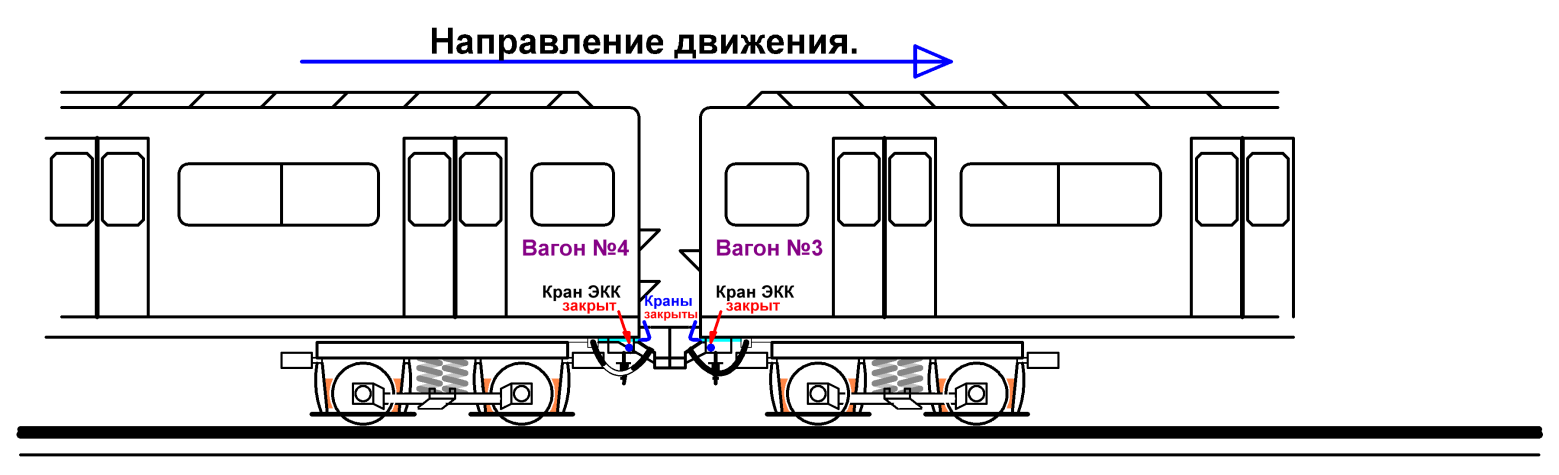 Расстояние вагона. Расстояние между вагонами. Схема движения вагона. Направление движения на схеме вагона. Расстояние между вагонами поезда.