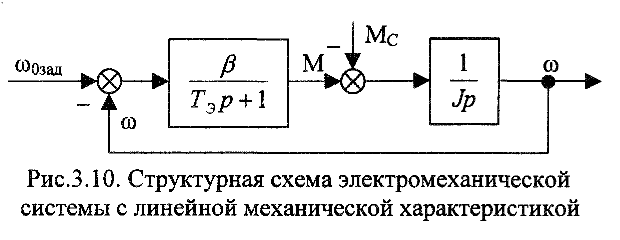 3.2 Измерительные генераторы