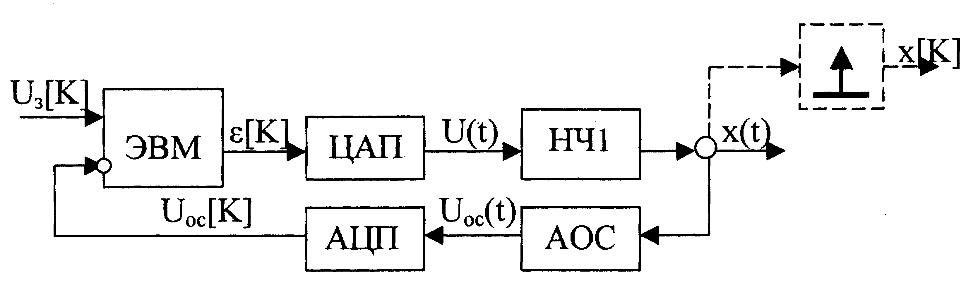 Функциональная схема сау это