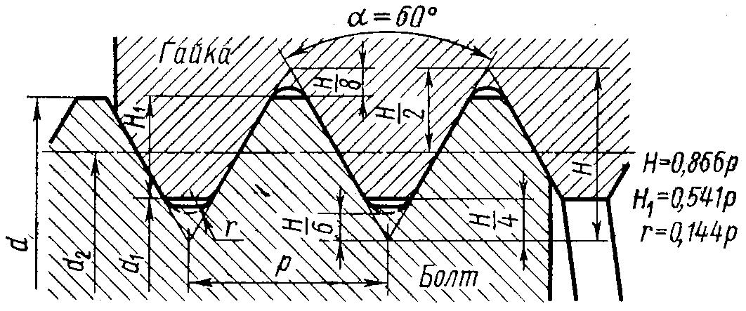 Резьба 60 градусов. Профиль метрической цилиндрической резьбы. Геометрические параметры профиля метрической резьбы. Угол подъема винтовой линии метрической резьбы. Профиль резьбы m60.