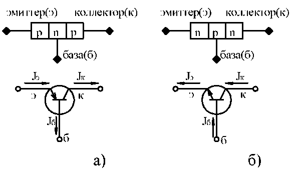 Структурная схема биполярного транзистора p n p типа
