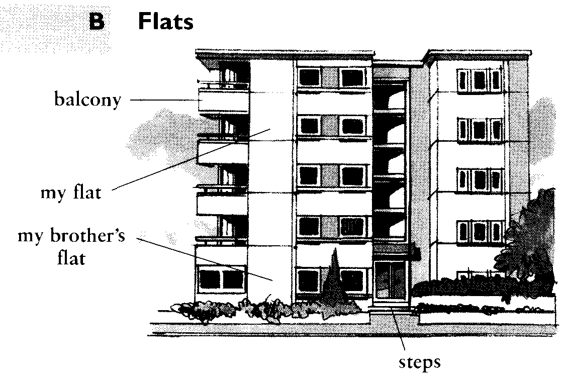 Block of flat перевод. Block of Flats House описание. A Flat in a Block of Flats. Types of Houses Block of Flats. Типы домов Block of Flats.