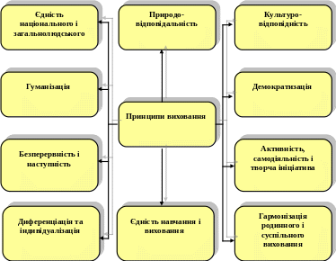 Группа 363