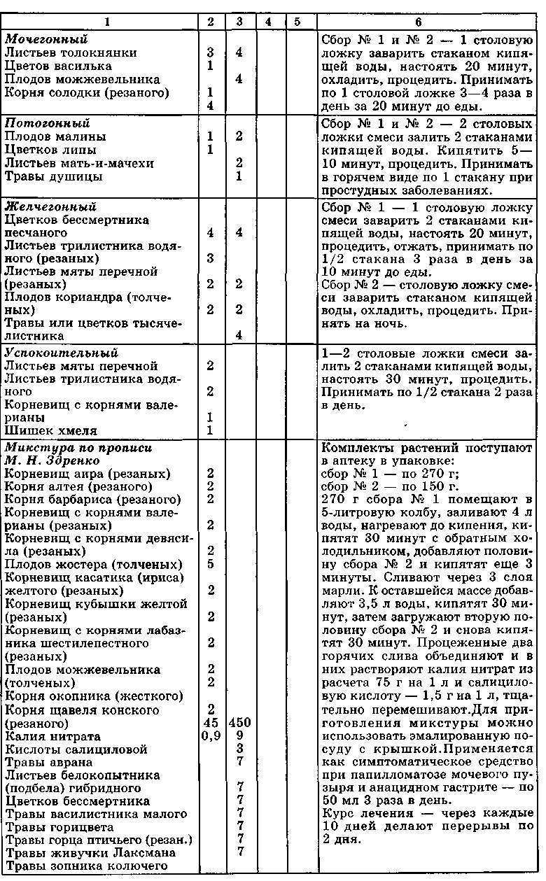 Способы прописывания сборов