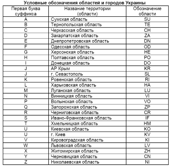 Список 2 украины. Образец таблицы позывных для радиостанций. Таблица радиолюбительских позывных. Список позывных на радиостанцию. Позывные.