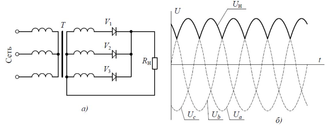 Схема трехфазного однополупериодного выпрямителя