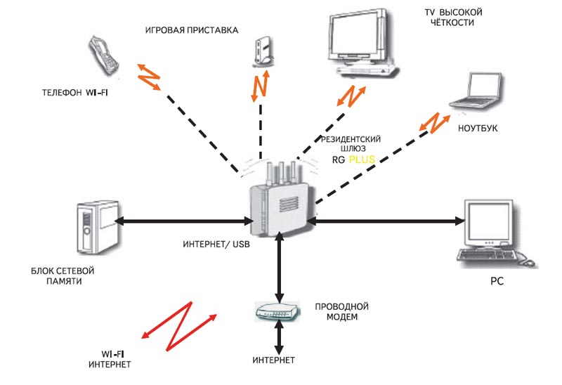 Мережений рівень моделі iso/osi