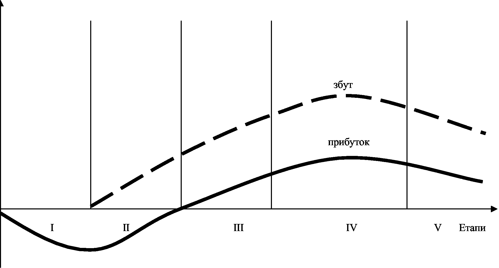 Политика жизненного цикла. Життєвий цикл продукту. Гребешковая кривая жизненного цикла товара пример. Политика цен жизненного цикла товара. Схема аналізу ринку збуту этапи.