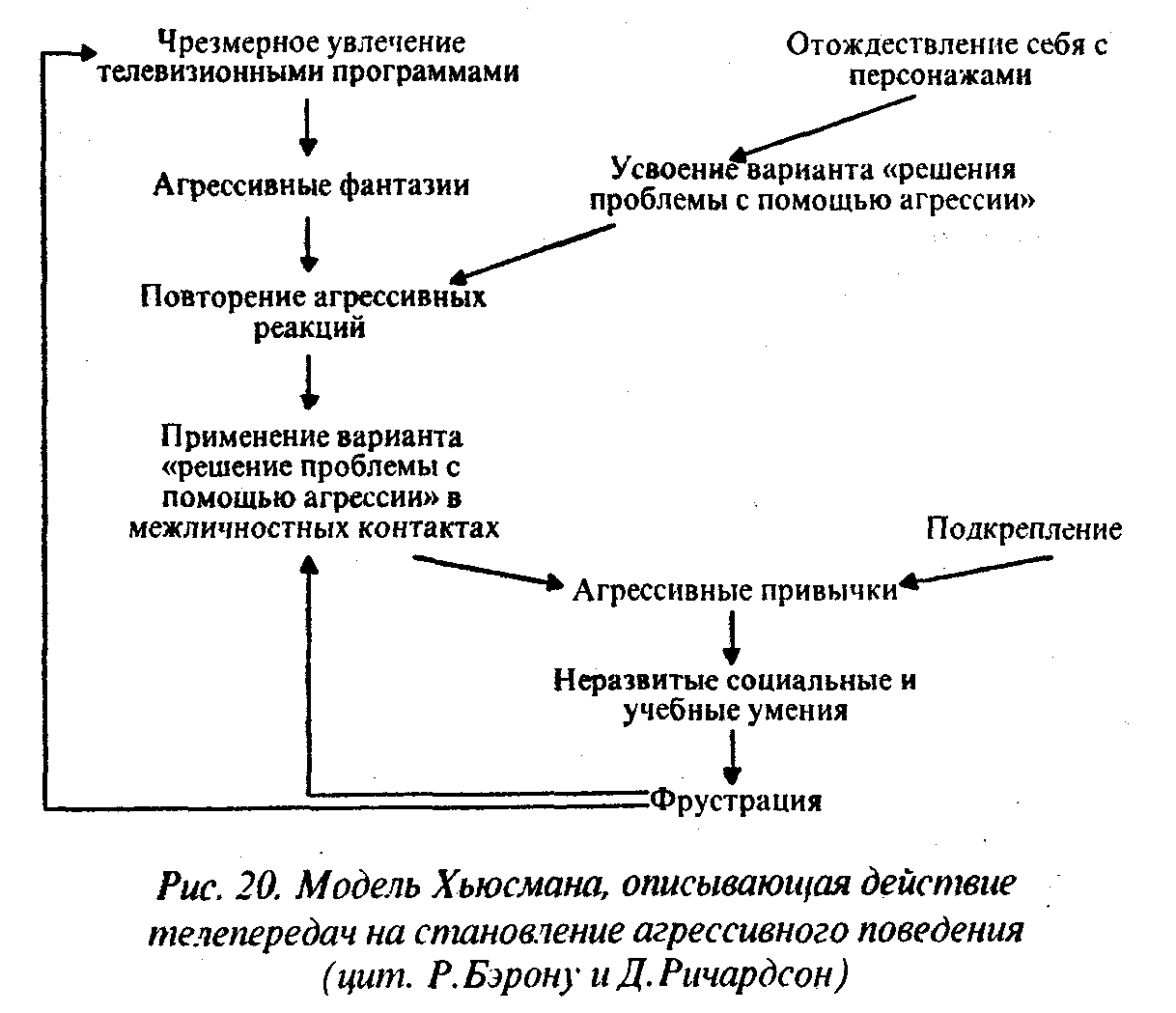 Глава 6. Психическое развитие подростка 371