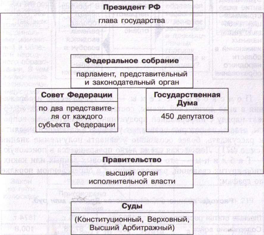 Законодательные органы государственной власти субъектов. Представительные органы гос власти. Представительные органы власти в регионах. Представительные органы власти в регионах. Законодательная представительная власть это.