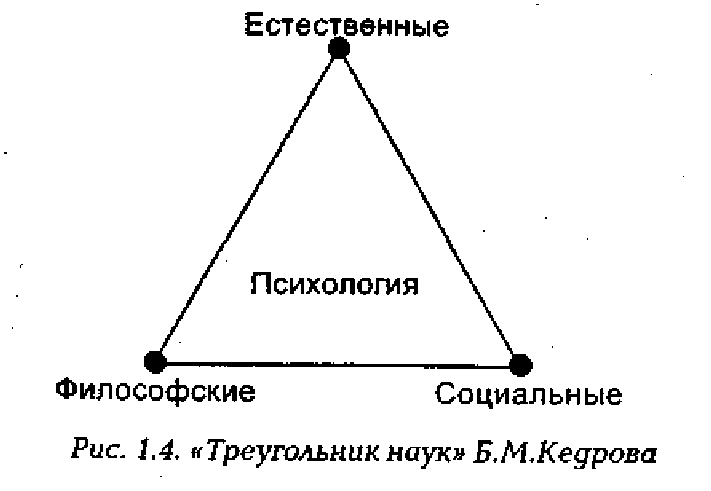 Метод треугольника в психологии