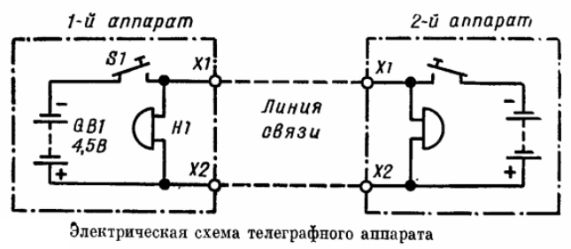 Схема работы телеграфа