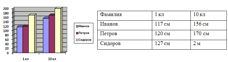 Что такое диаграмма гр