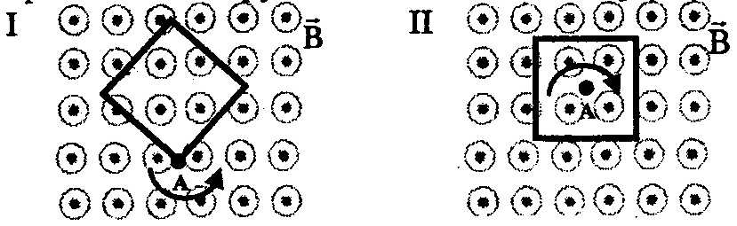 На рисунке показаны два способа вращения рамки в однородном магнитном поле линии индукции которого