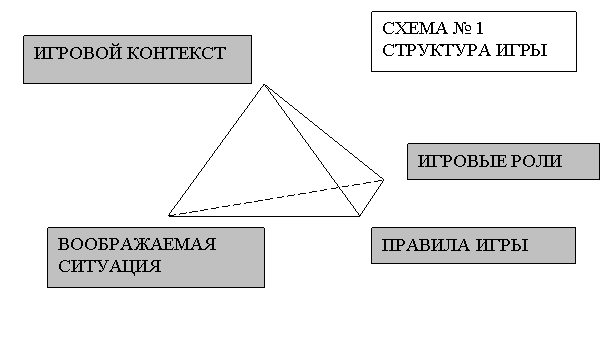 Игровой контекст