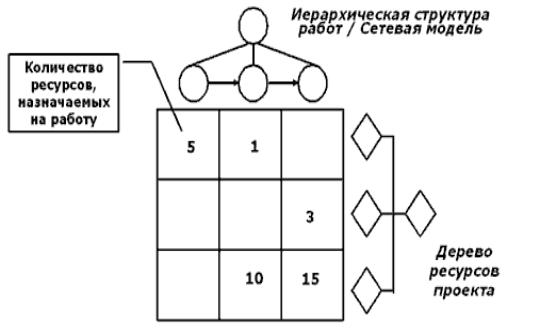 Дерево ресурсов проекта