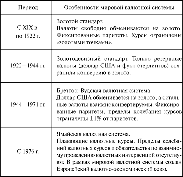 Стандарт валютной системы