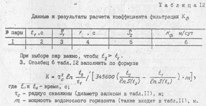 Обработка наливов в скважину