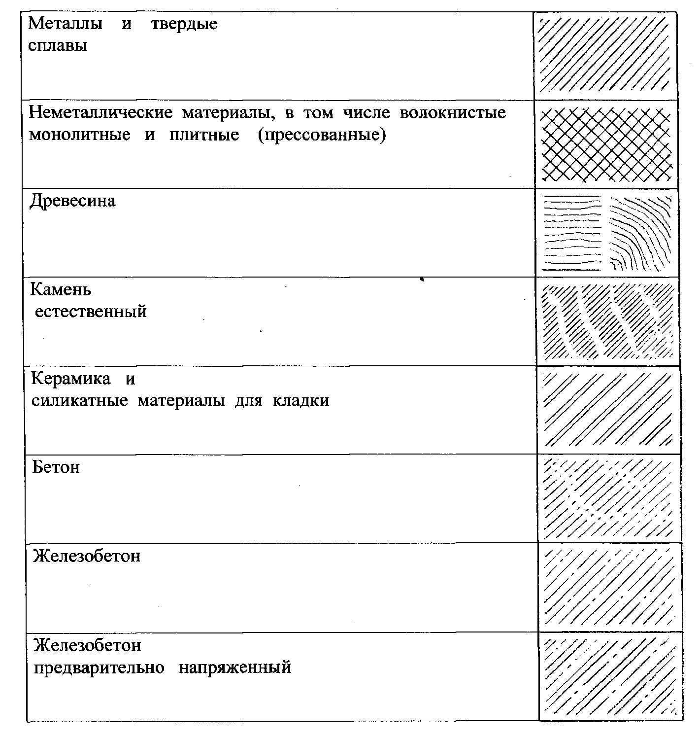 Графическое изображение материалов в сечении гост 2.306-68* ескд