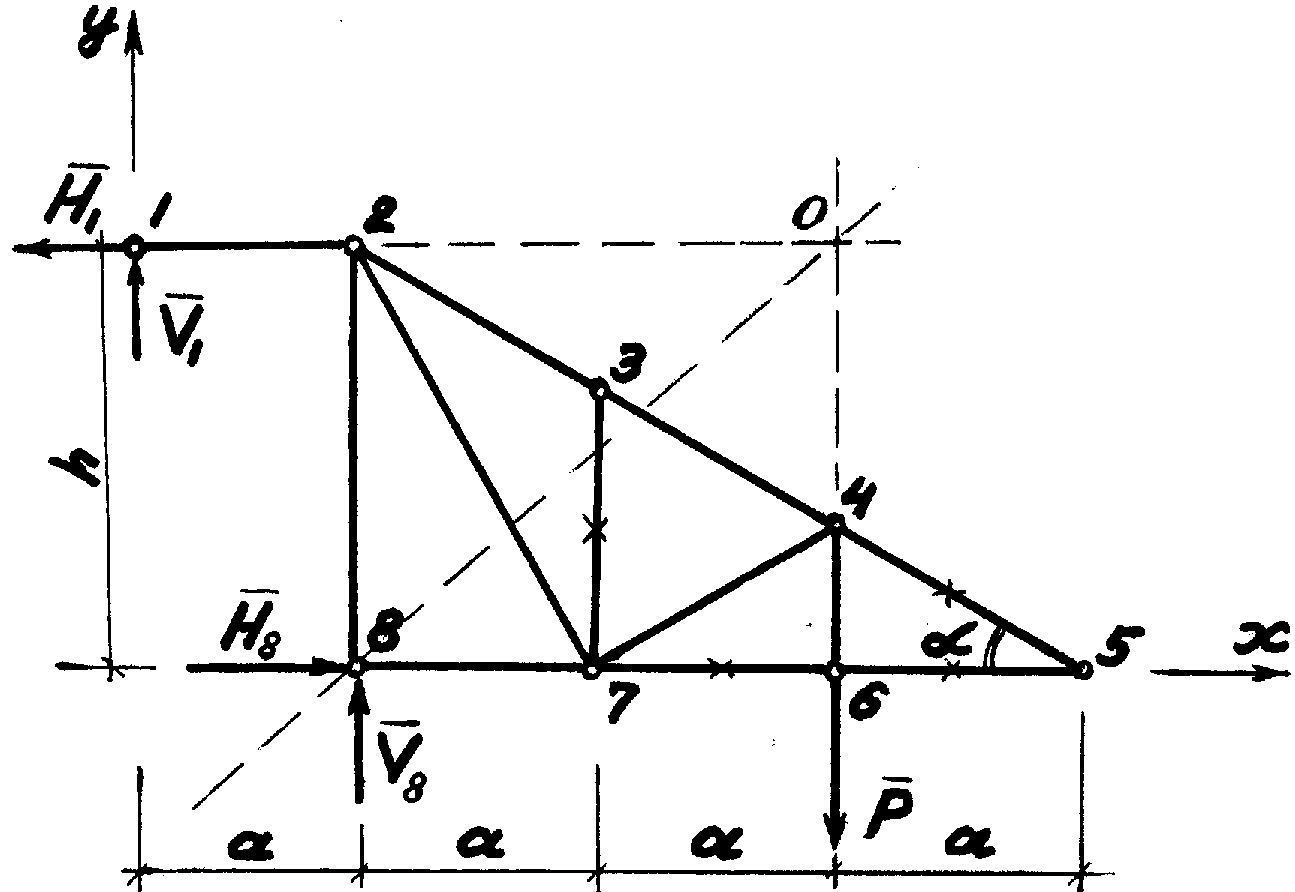 Метод вырезания стержней. Метод вырезания узлов (графически и аналитически). Методы определения опорных реакций. Определить опорные реакции фермы. Определить силы в стержнях 1.2.3.4 фермы аналитическим способом.