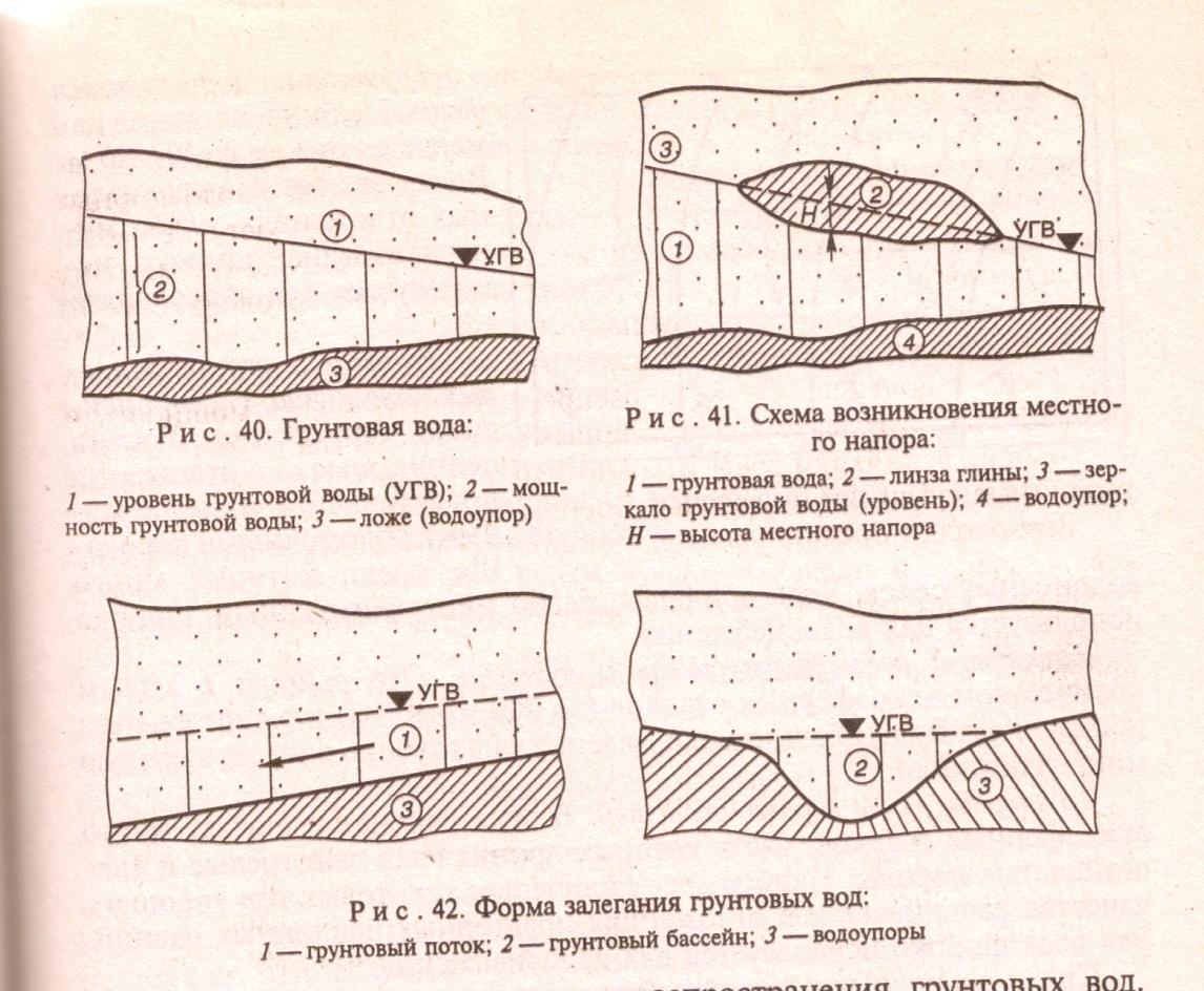 Что такое артезианская скважина?