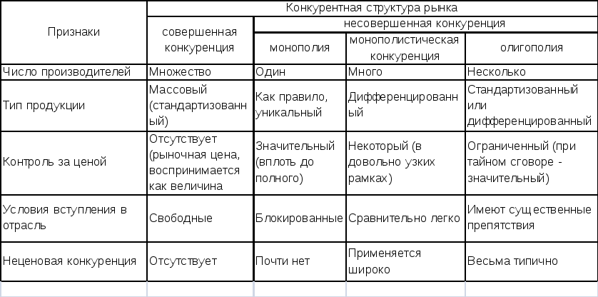 45. Капитал фирмы, стадии и формы его движения. Оборотный капитал