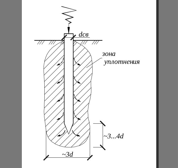 Взаимодействие сваи с грунтом