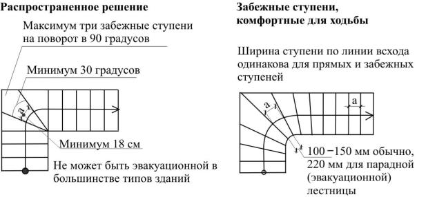 Часть лестницы покрасили в темный цвет как показано на рисунке штриховкой найдите площадь окрашенной