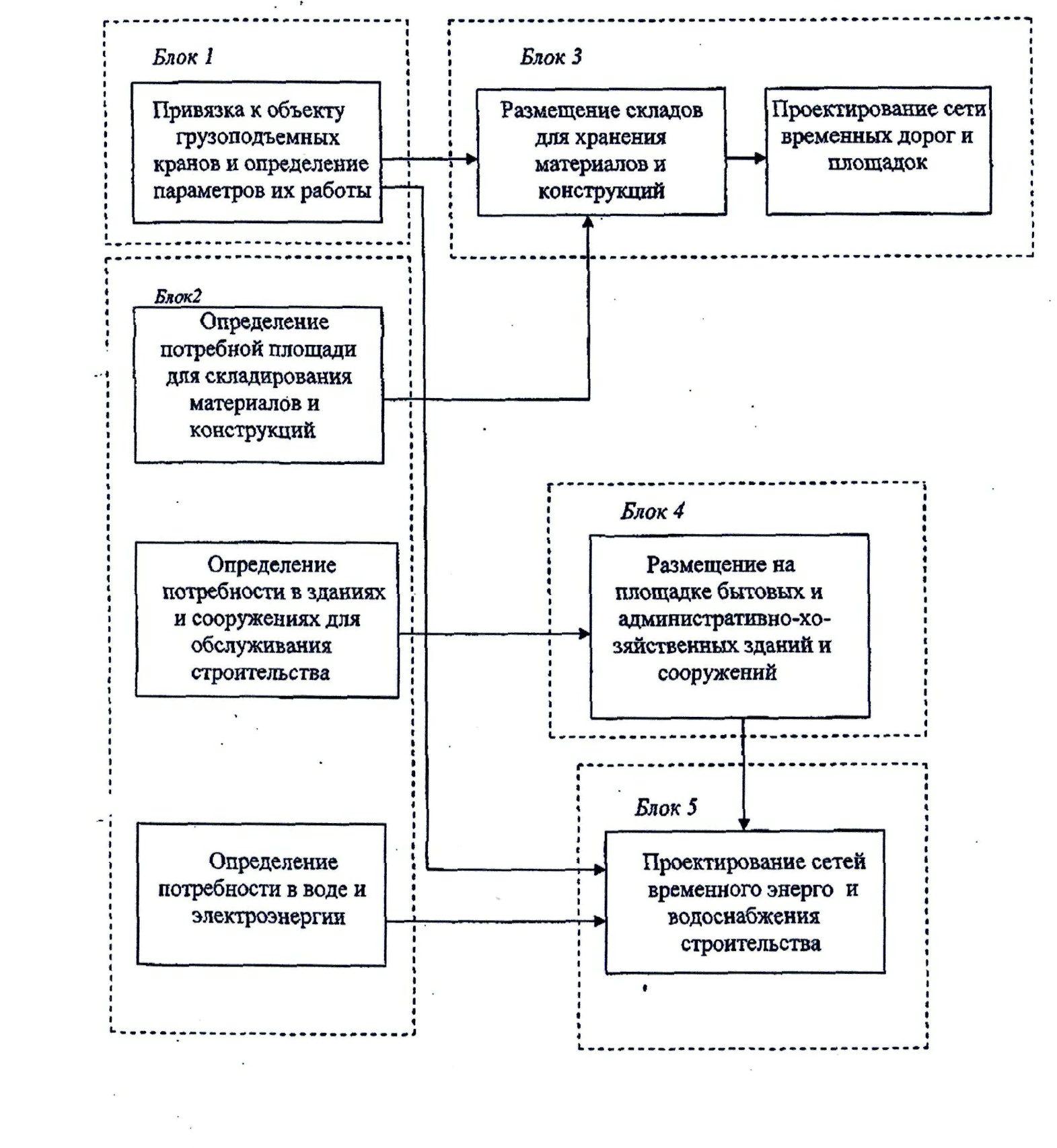 3.4 Корректировка сетевого графика