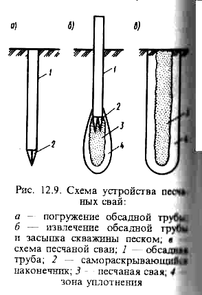 Глубинное уплотнение грунтовыми сваями