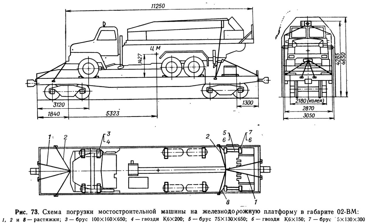 Порядок и объем контрольного осмотра КрАз-255.