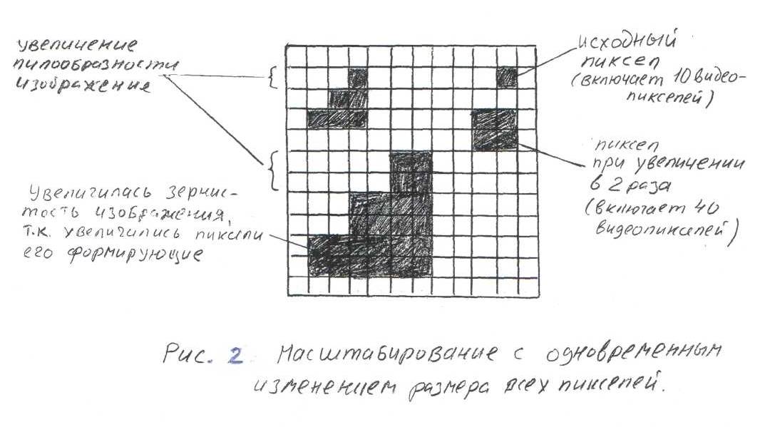 Изменение масштаба рисунка вышивки можно выполнить с помощью координатной сетки