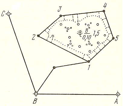 Способ теодолитной съемки на рисунке