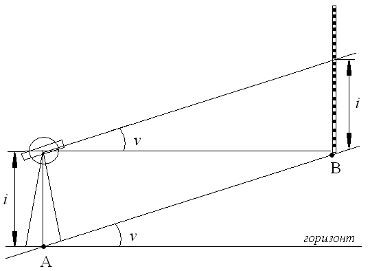 Измерение вертикальных. Измерение углов наклона геодезия. Измерение вертикальных углов в геодезии. Измерение вертикальных углов теодолитом 2т30п. Схема измерения вертикального угла.