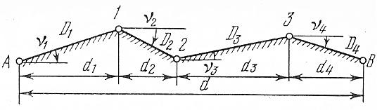 Длины линий горизонтальные проложения. Горизонтальное проложение. Горизонтальное проложение d. Механический прибор уклона. Горизонтальное проложение линии в геодезии.