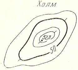 Холм или впадина показана на рисунке