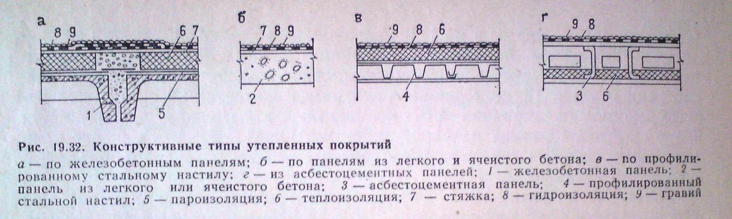 Пирог на ребристую плиту