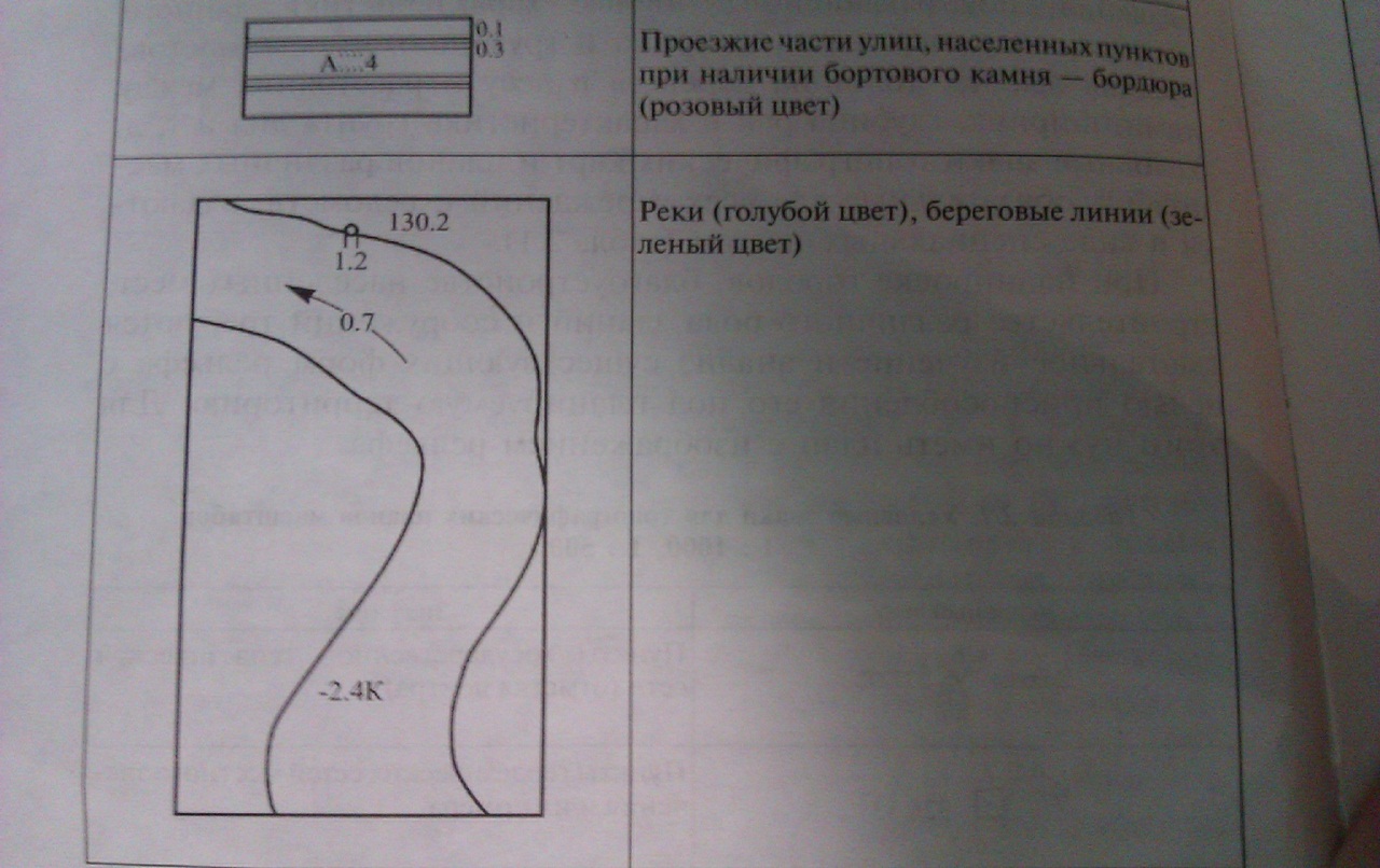 2.Поверки и юстировки теодолита 2т30п.