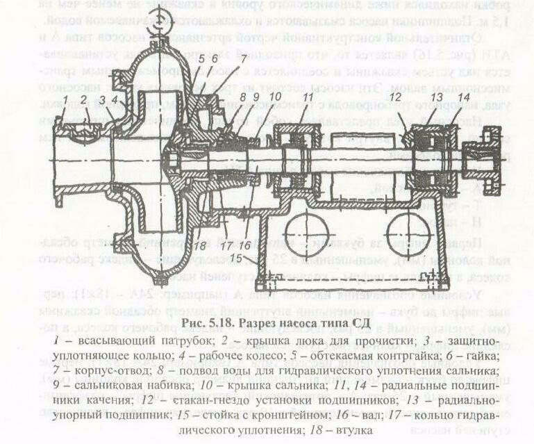 Насос сд 2400 75 чертеж