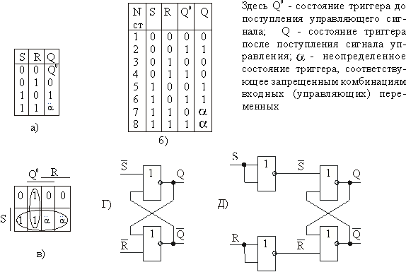 Логические автоматы типовые последовательностные схемы а в илюхин
