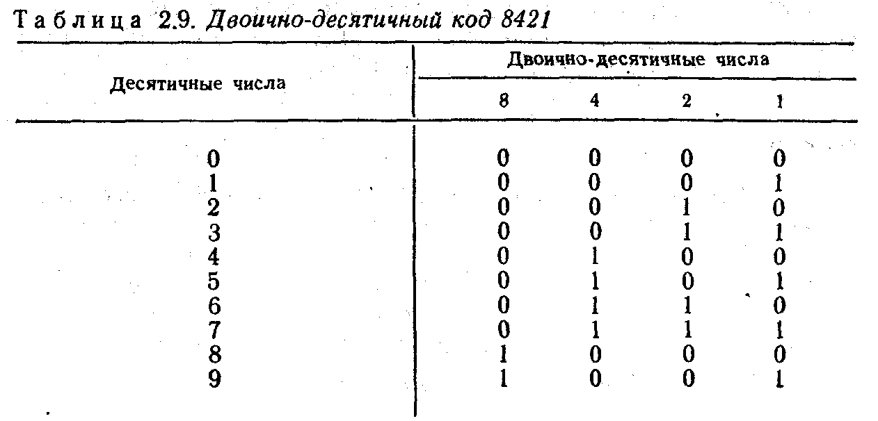 Двоично десятичный код пример